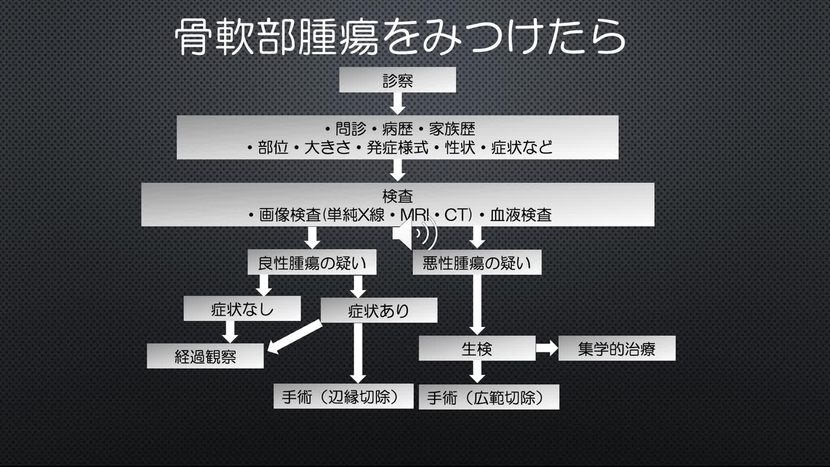 「臨床整形外科」2021年5月号　骨軟部腫瘍をみつけたら...