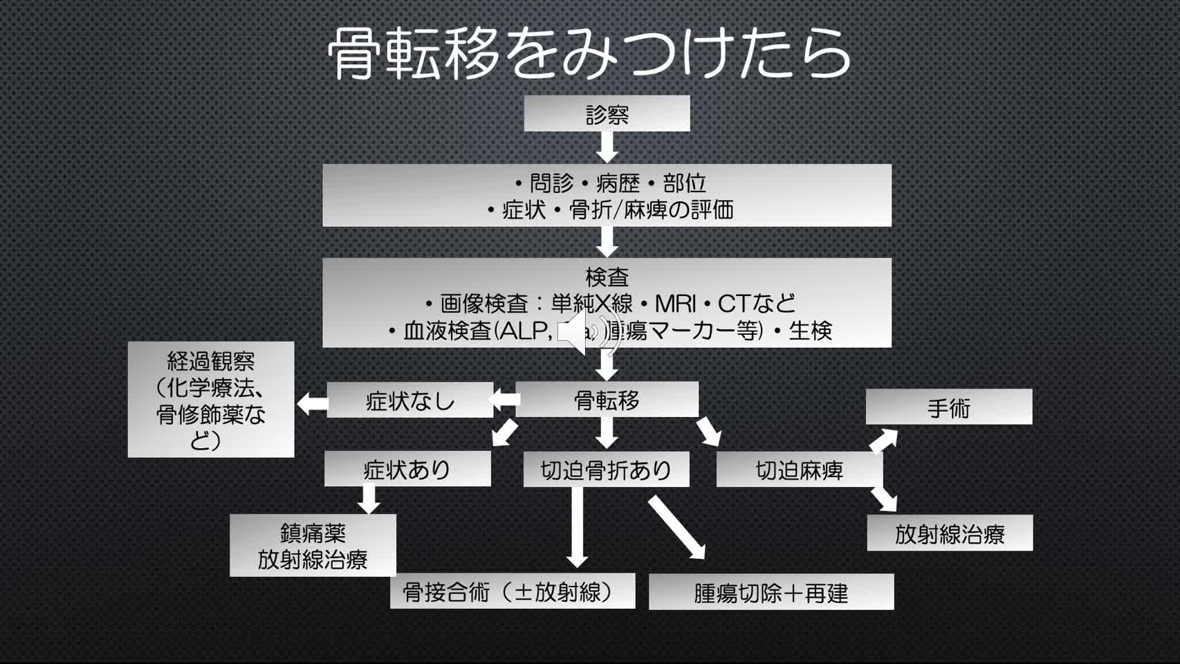 「臨床整形外科」2021年5月号　転移性骨腫瘍をみつけたら...